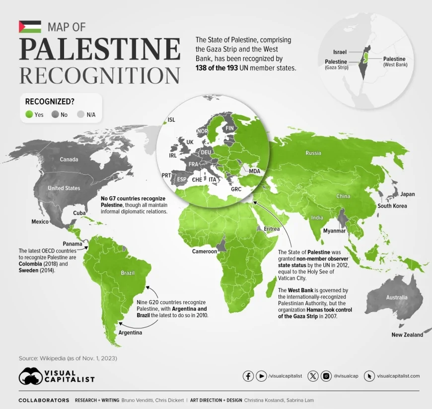 د فلسطیني دولت رسمیت؛ د نظامي مبارزې سیاسي سوبه