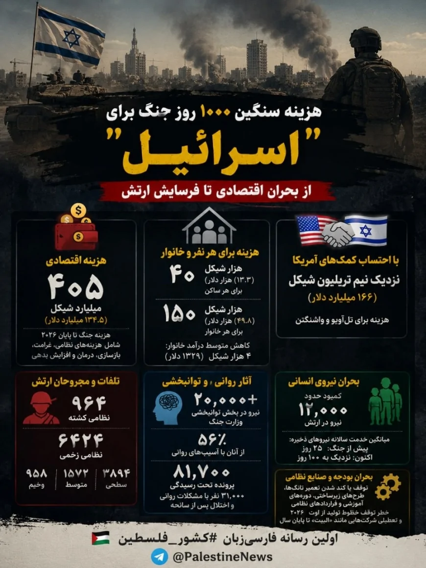 هزینه سنگین ۱۰۰۰ روز جنگ برای "اسرائیل"؛ از بحران اقتصادی تا فرسایش ارتش